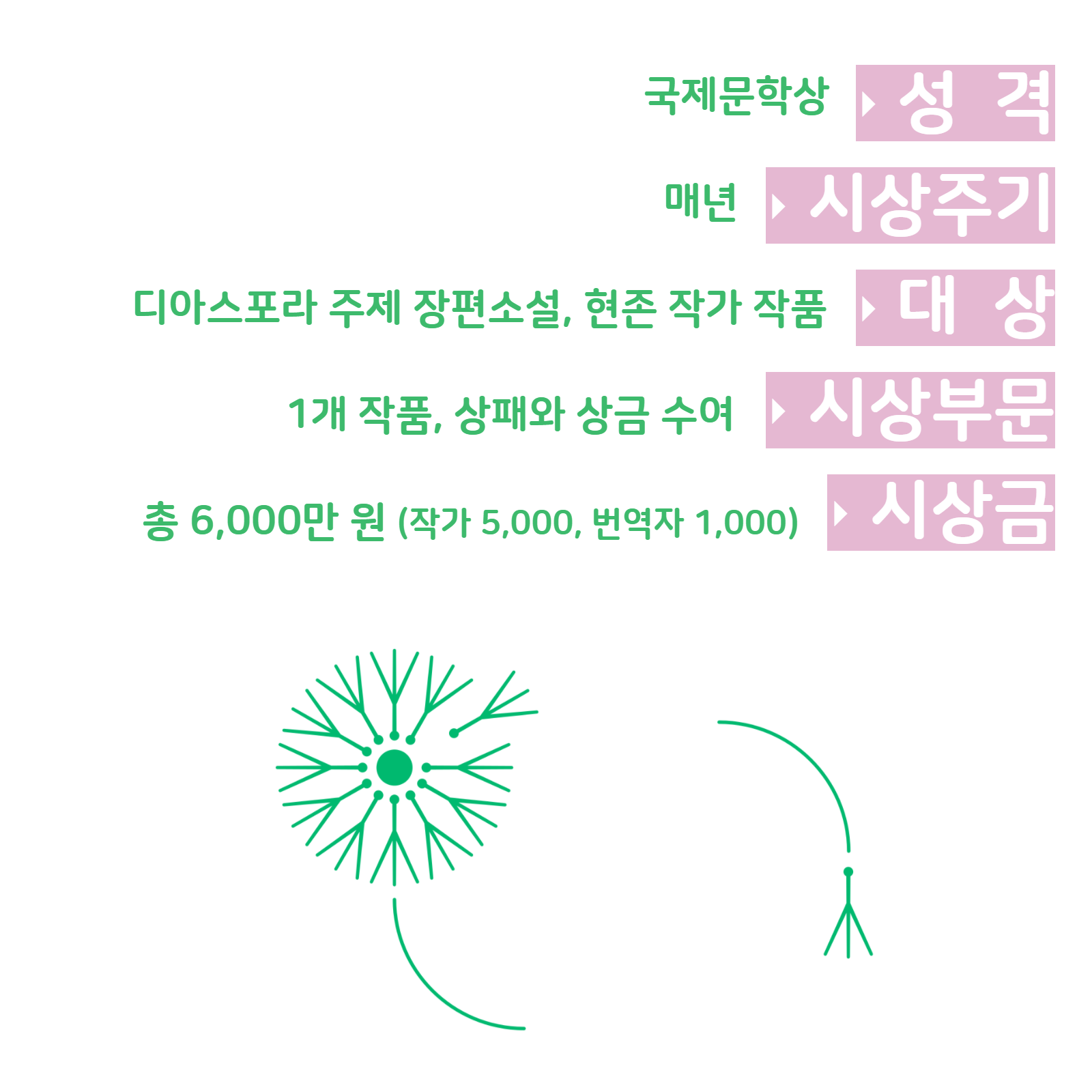 [보도자료] 부천 디아스포라 문학상, 민들레 꽃씨로 피어나다